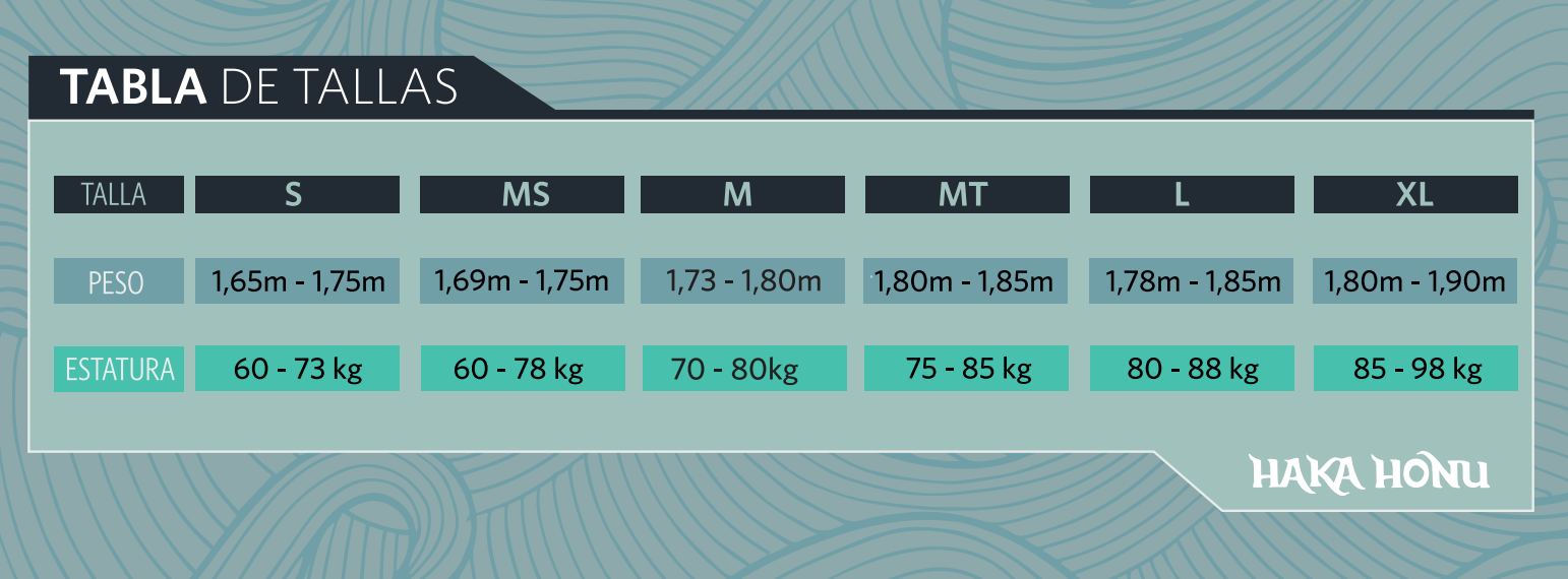 Guía de tallas Haka Honu